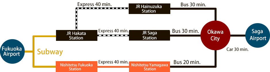 福岡空港からと佐賀空港から大川市へ行くための電車情報